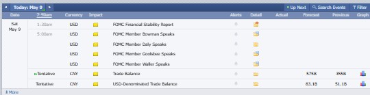 Major Crypto Market Events Today