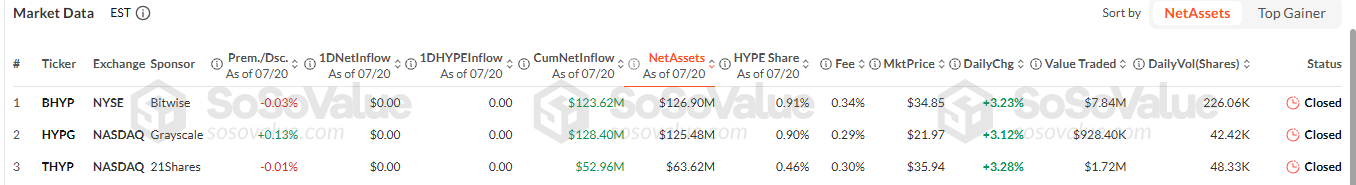HYPE ETF flows has paused HYPE ETF flows has paused