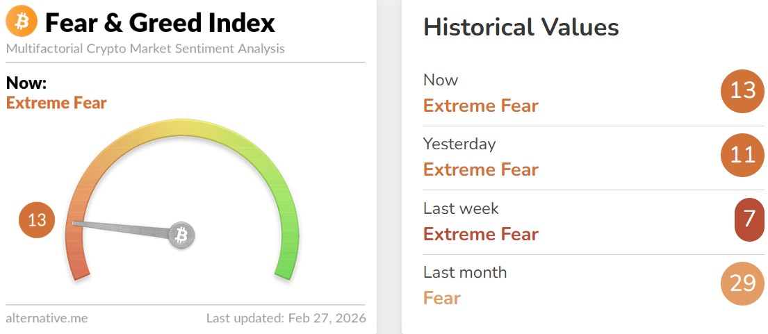 Bitcoin Fear and Greed Index Today