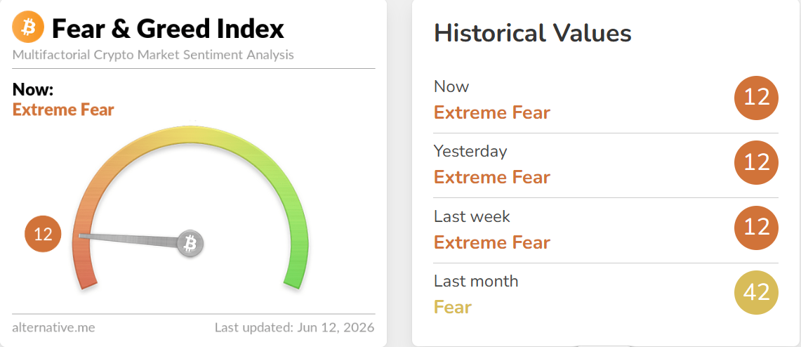 Crypto Fear and Greed Index Today