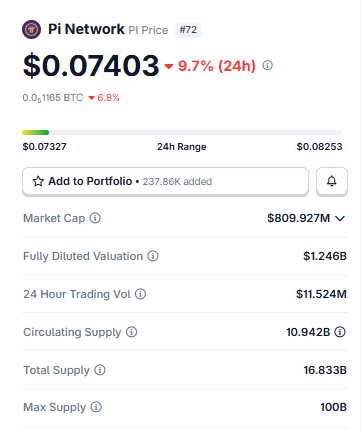 Pi Network Price Snapshot