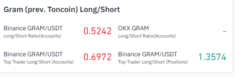 The Binance top-trade