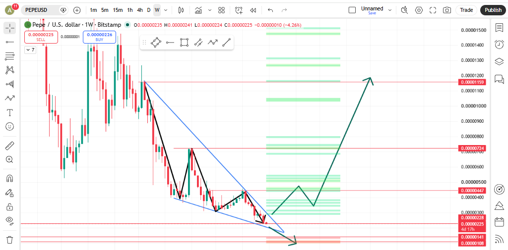 falling wedge pattern falling wedge pattern
