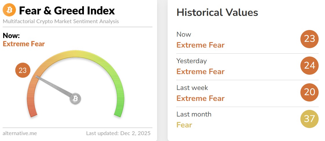 Fear and Greed Index Today Fear and Greed Index Today