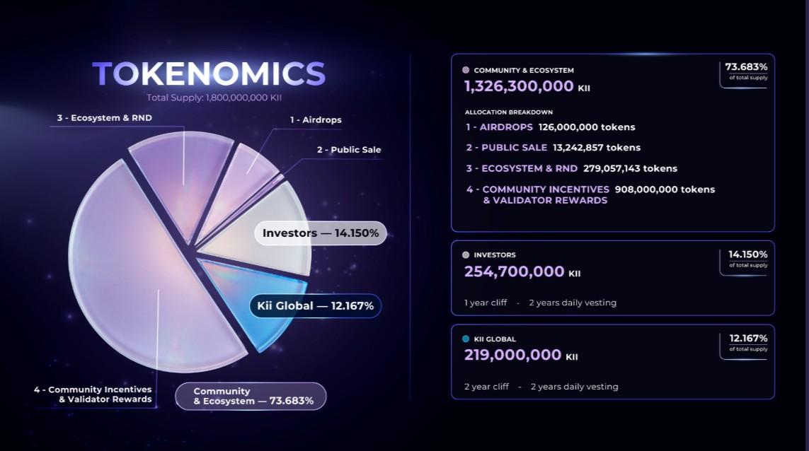 Kiichain Tokenomics