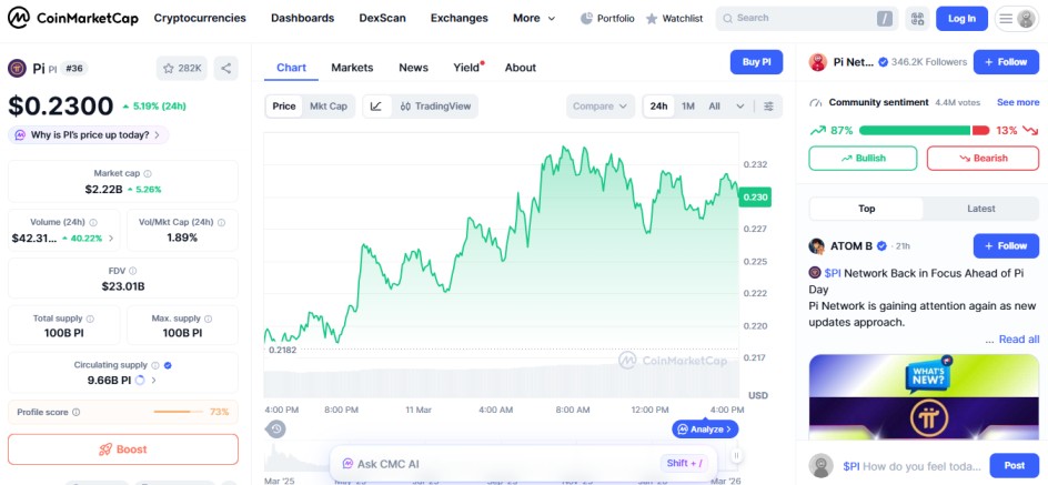 top crypto losers, PI network