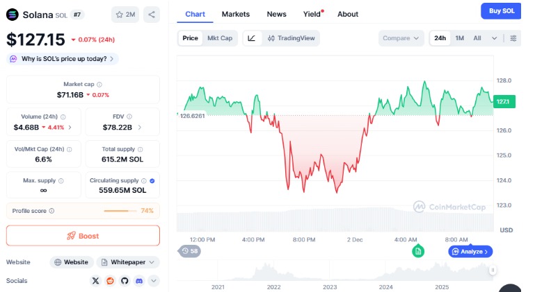 Solana Price Prediction