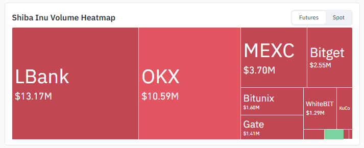 Exchange Volume