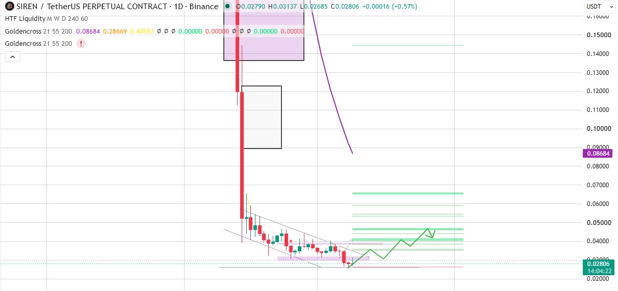 1day time frame siren 1day time frame siren