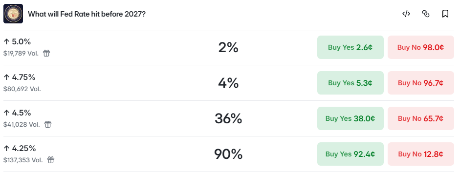 fed interest rate in 2026 fed interest rate in 2026
