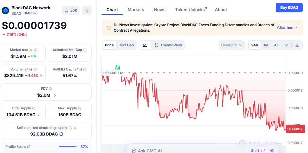 BlockDAG Price today