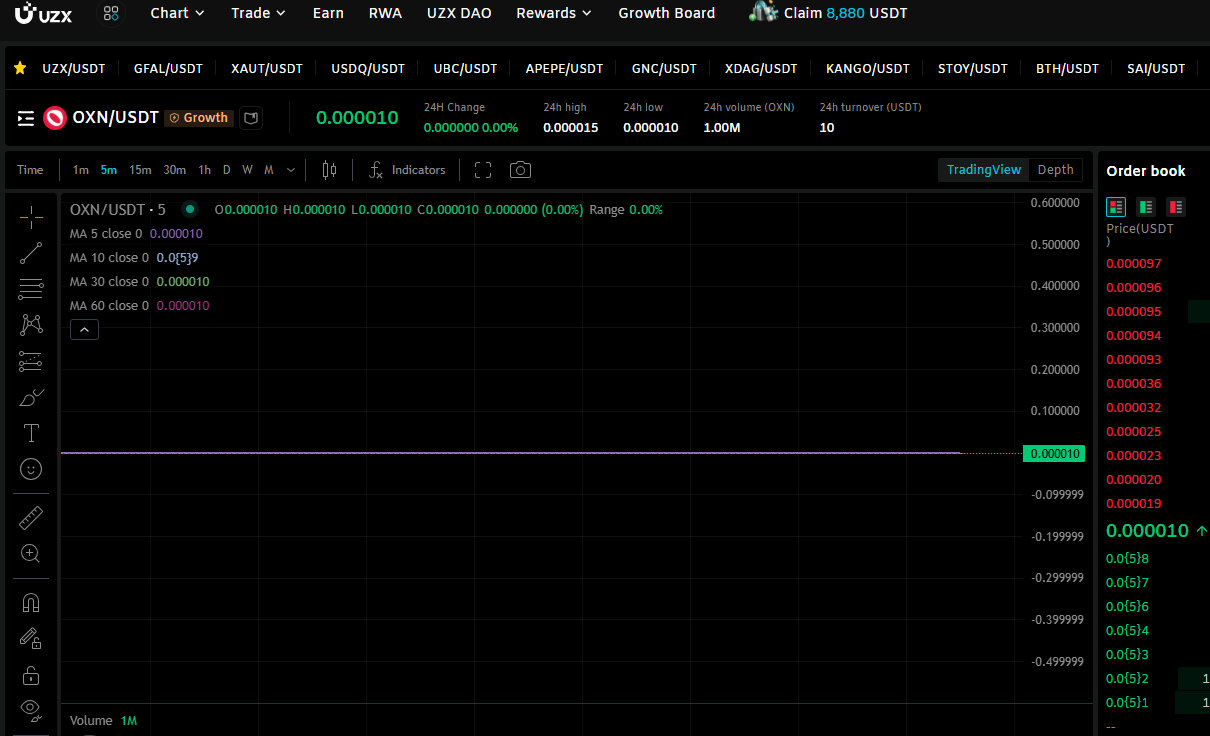 orexn price data on UZX orexn price data on UZX