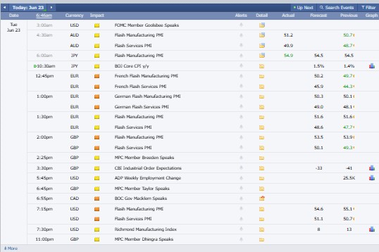Major Crypto Market Events Today