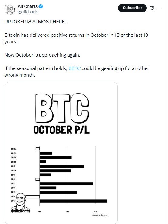 the Uptober seasonal pattern