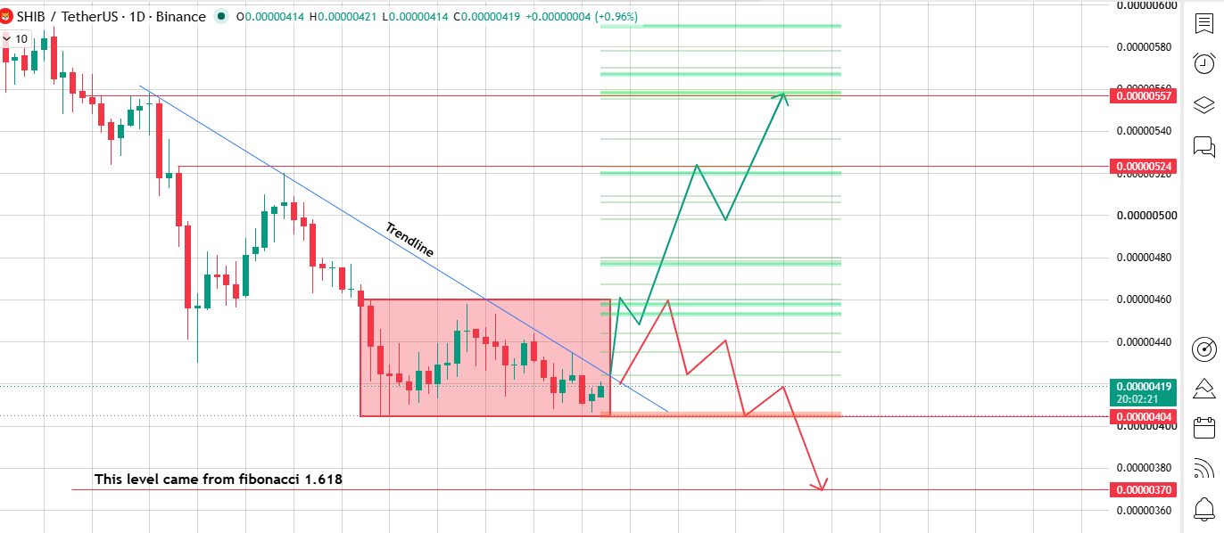 Leaning Into a Falling Trendline Leaning Into a Falling Trendline