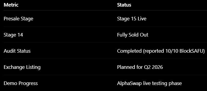 AlphaPepe Presale Details