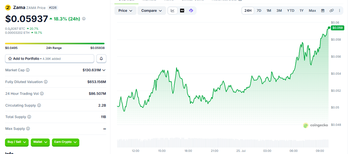 ZAMA/USD price chart today