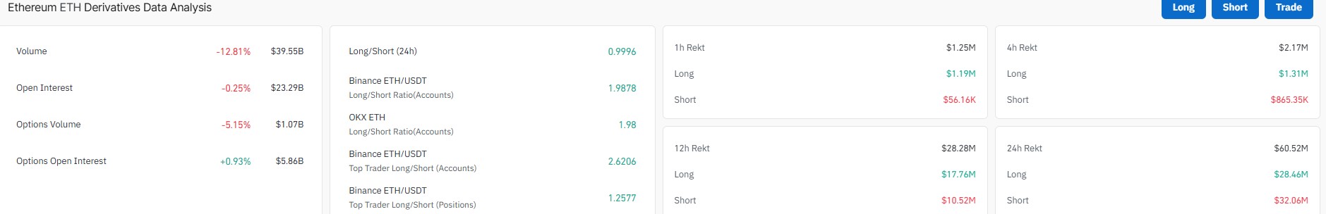 Ethereum CoinGlass Data