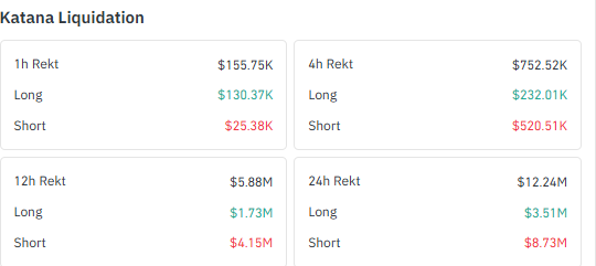 KAT coinglass liquidation