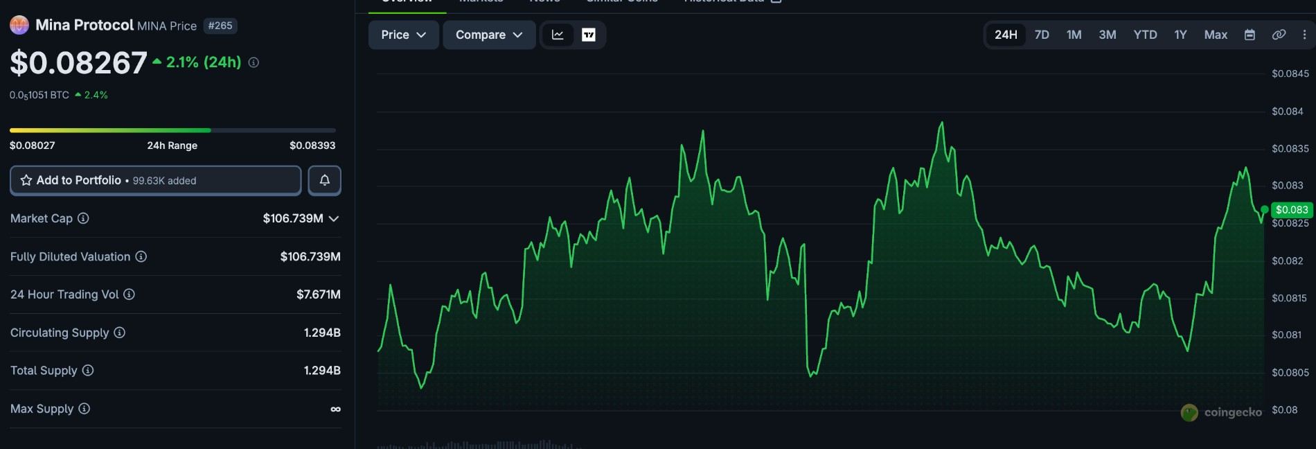 MINA Token Price MINA Token Price