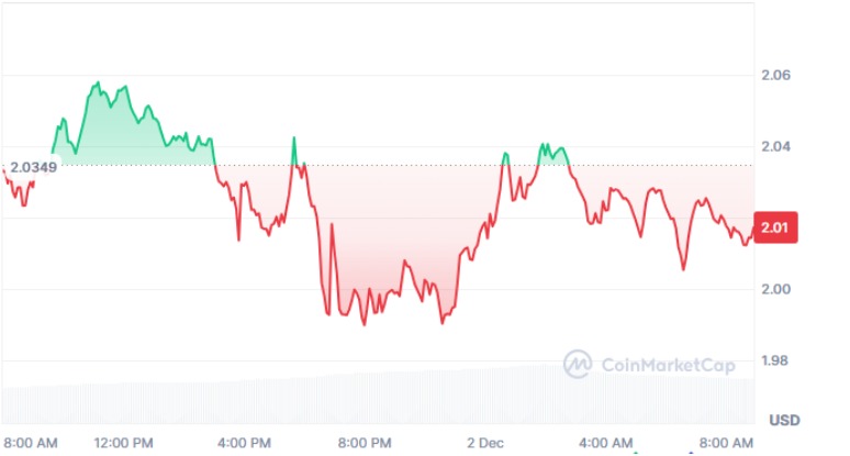 CoinMarketCap CoinMarketCap