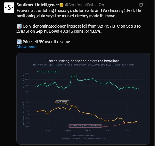 Traders Already Made Their Move, Data Shows