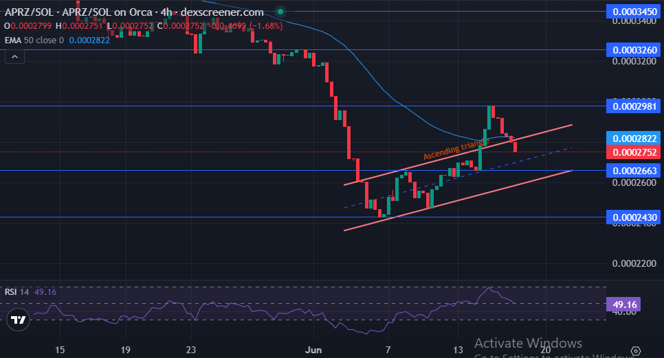 ApeMars Price Prediction technical analysis ApeMars Price Prediction technical analysis