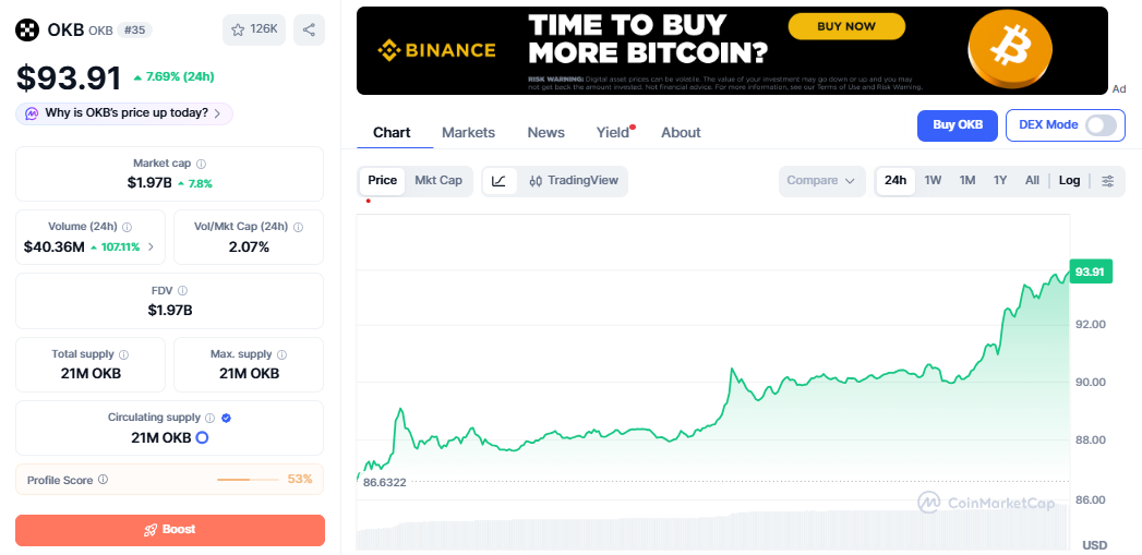 OKB/USD price chart CoinMarketCap