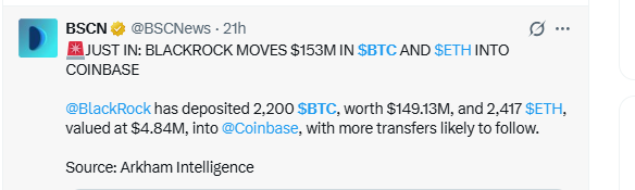 BlackRock moves $153M in BTC and ETH to Coinbase Arkham Intelligence data