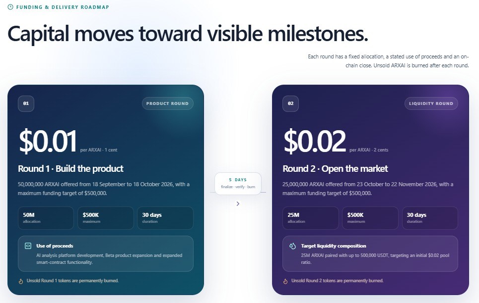 ArexAI roadmap crypto