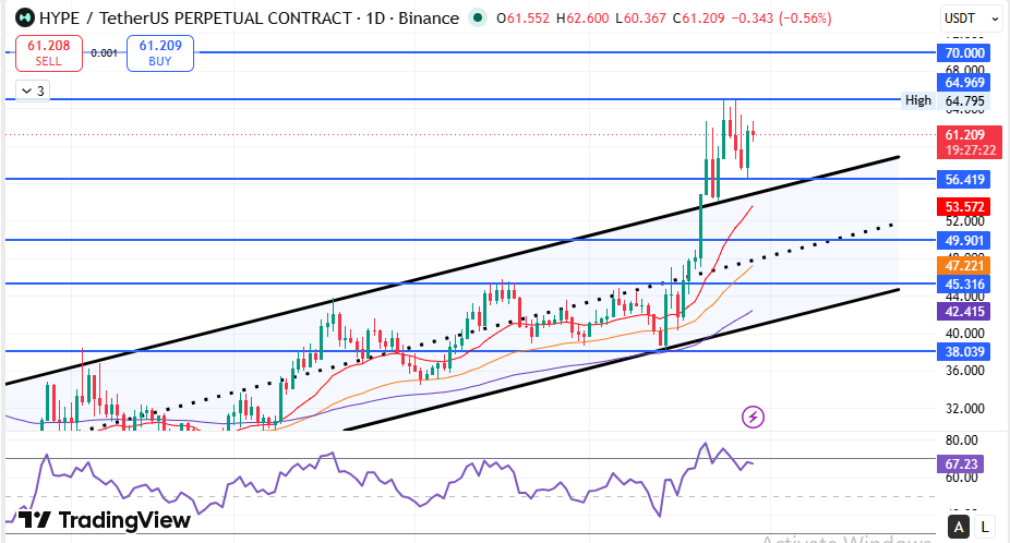 Hyper price prediction analysis Hyper price prediction analysis