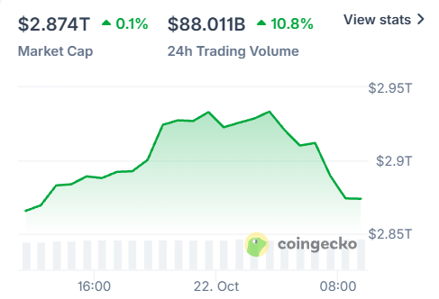 Crypto Market up today