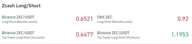 Positioning leans cautious Positioning leans cautious