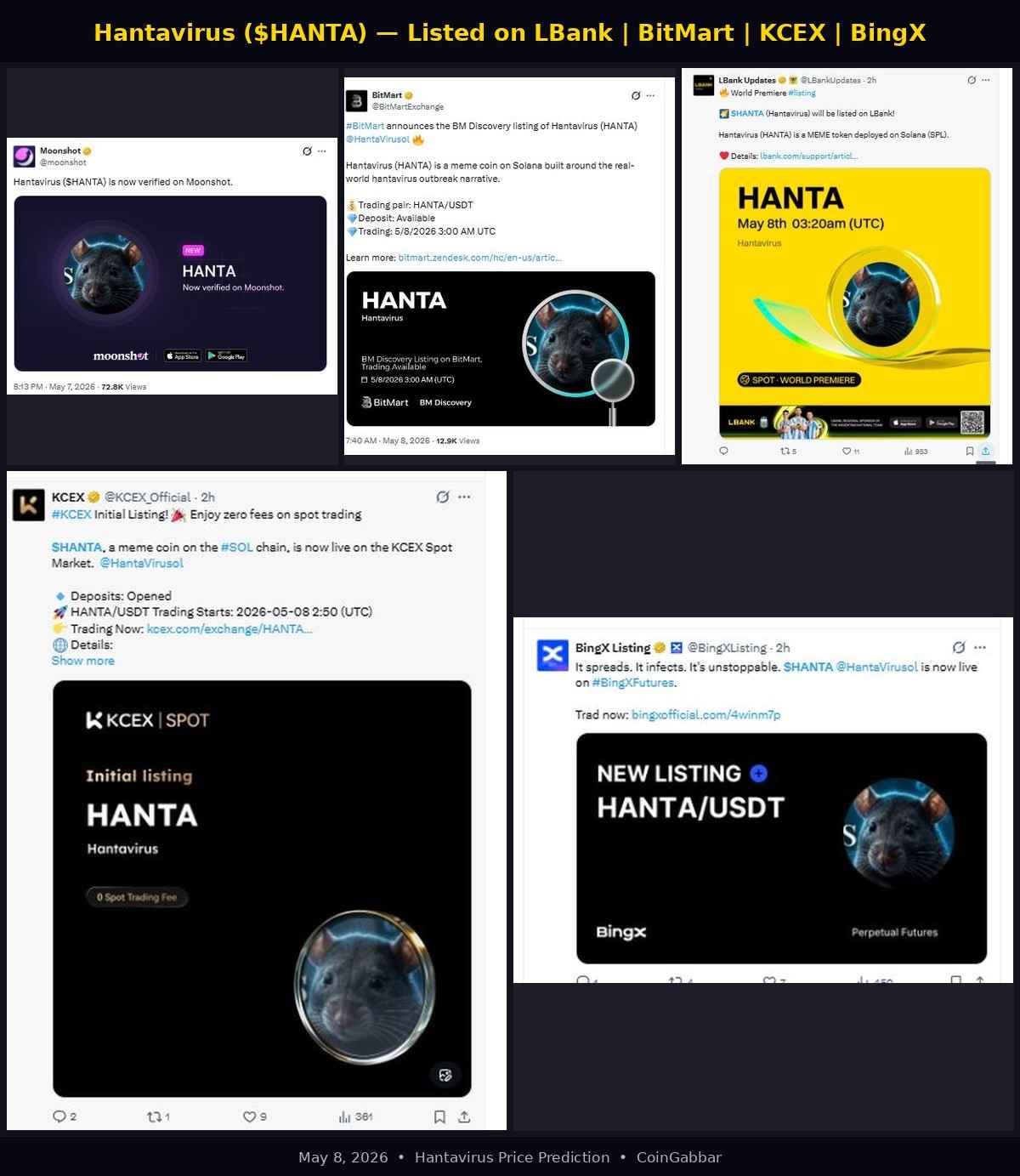 $HANTA Listed On Four Exchanges