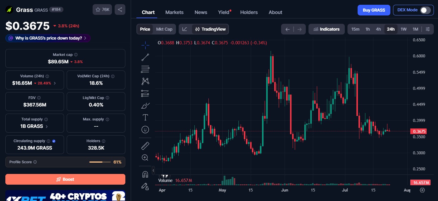 Grass Coin Price Today After Claim Window Opens
