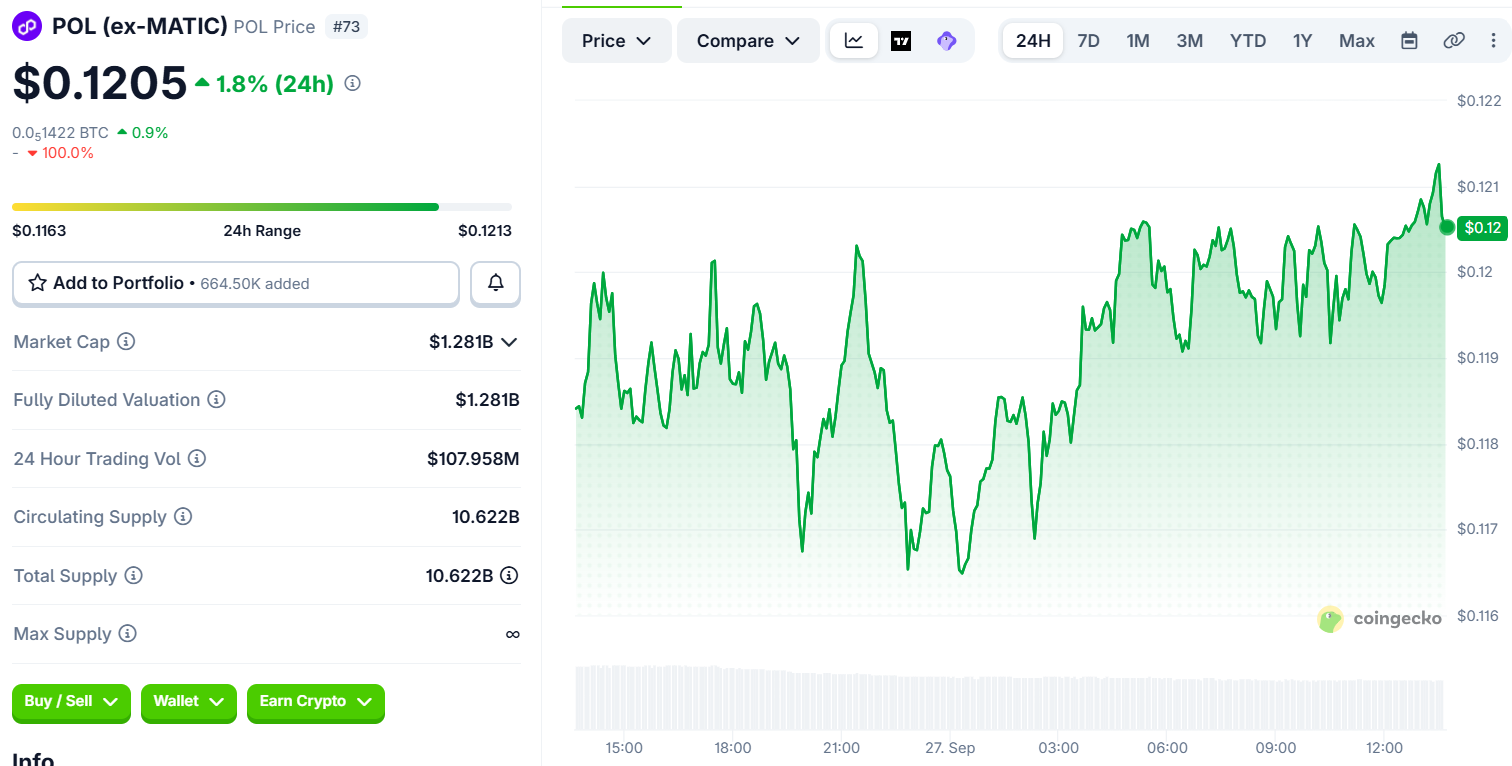 Polygon Price Chart Polygon Price Chart