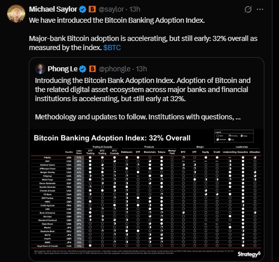 Bitcoin Banking Adoption Index Bitcoin Banking Adoption Index