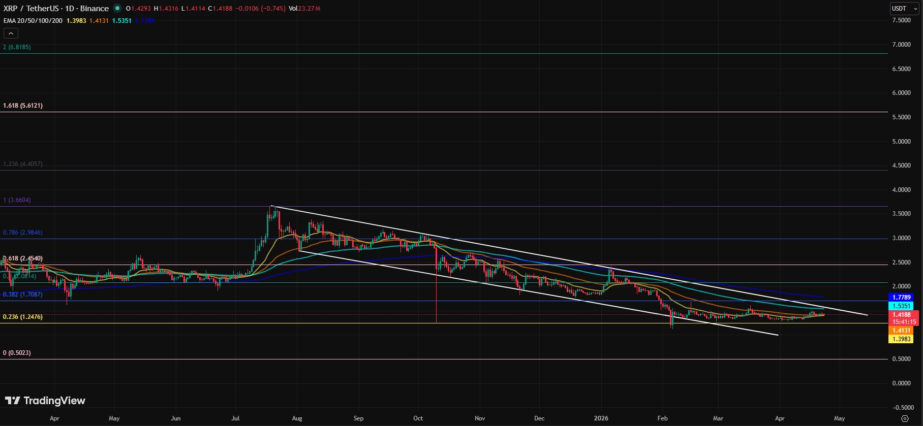 XRP/USDT PRICE CHART
