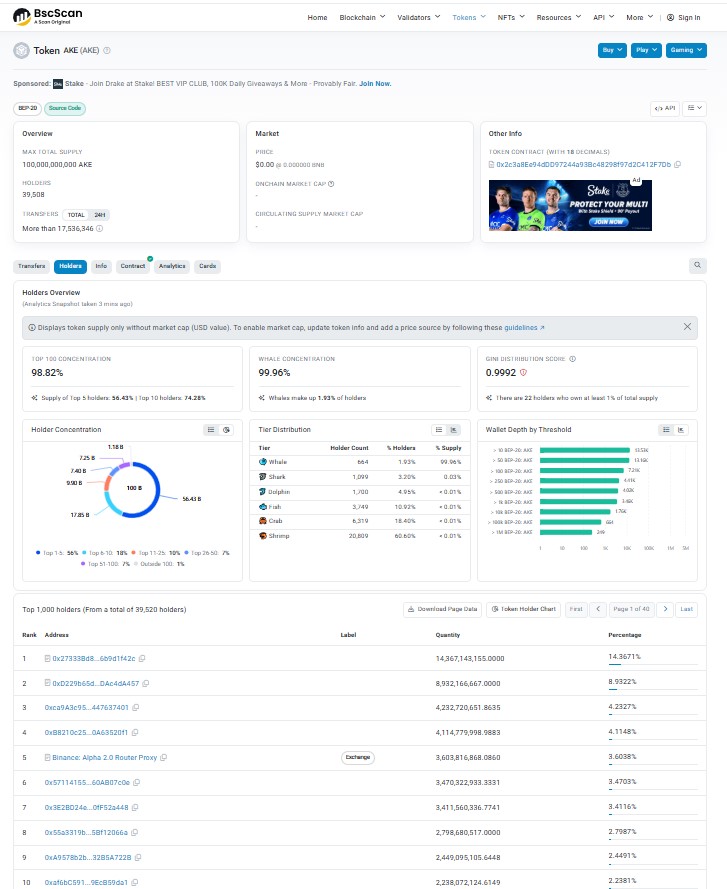 AKE Tokenomics and Supply Risk AKE Tokenomics and Supply Risk