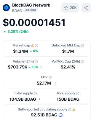 BDAG live dashboard BDAG live dashboard
