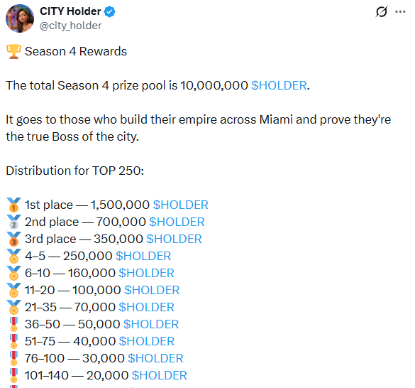 Season 4 price pool
