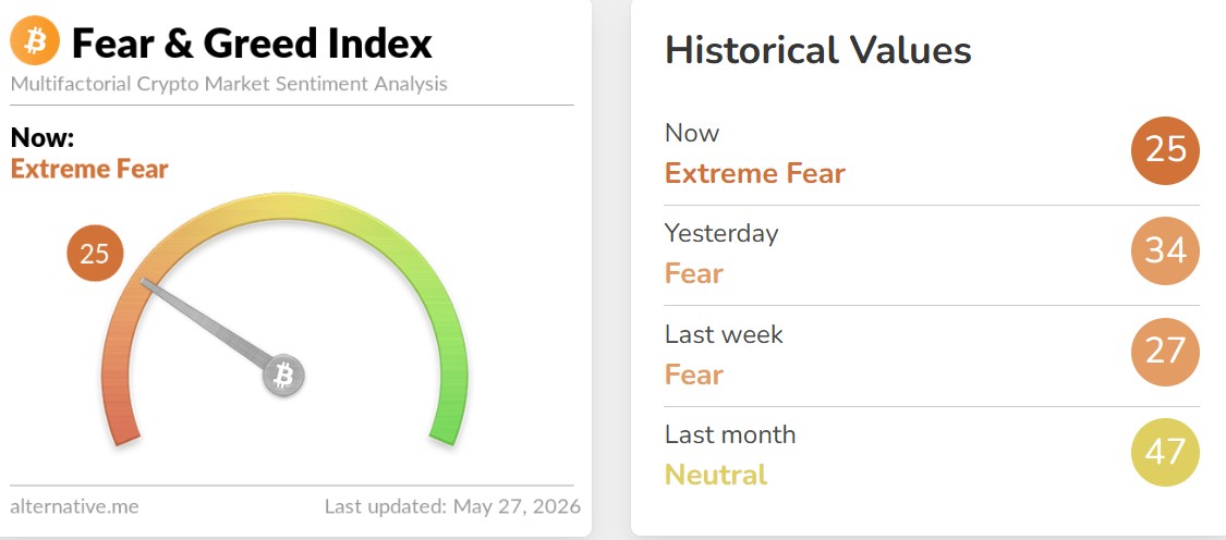 Crypto Fear and Greed Index Today Crypto Fear and Greed Index Today