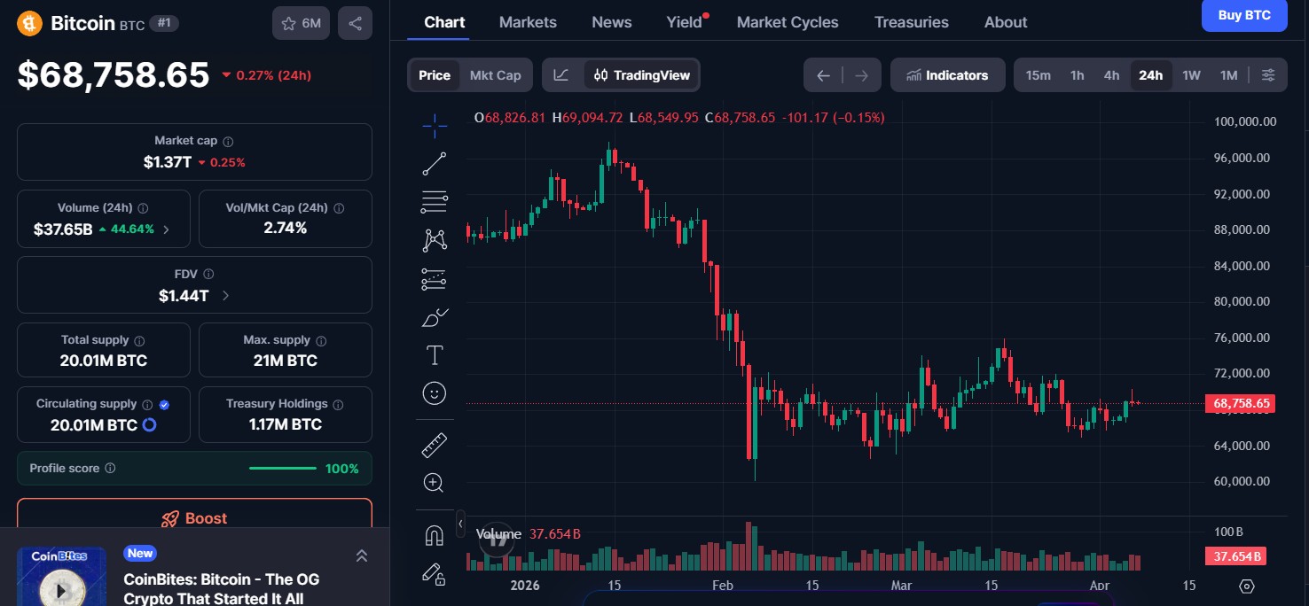 Bitcoin (BTC) price today