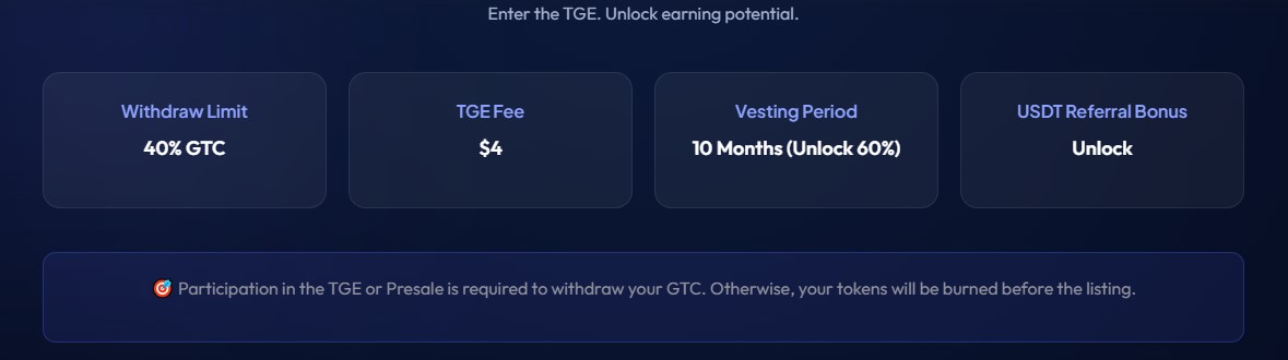 GTech Network TGE Structure GTech Network TGE Structure