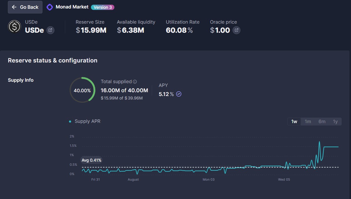Ethena Expands USDe Utility With Aave on Monad Ethena Expands USDe Utility With Aave on Monad