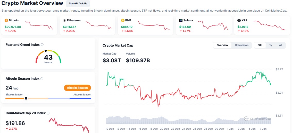 Crypto Market Overview Crypto Market Overview
