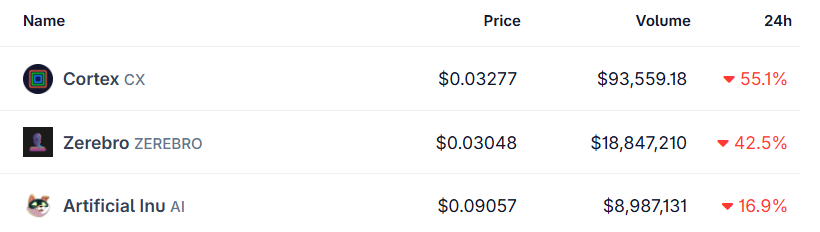 Top crypto losers today Top crypto losers today
