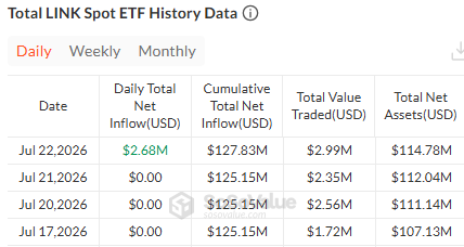 chainlink etf news chainlink etf news
