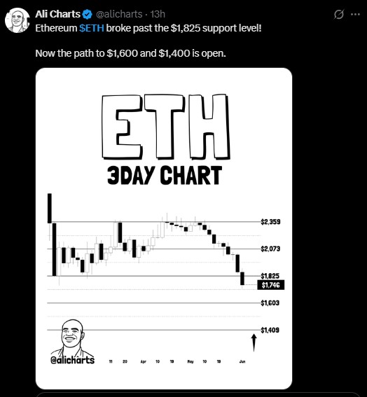 Ethereum Three Dat Chart