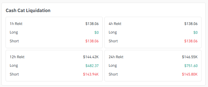 Liquidation Snapshot Liquidation Snapshot